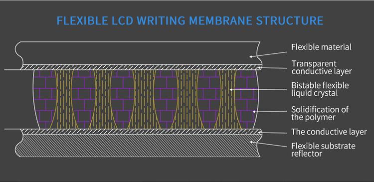 58 58'' LCD Writing Board