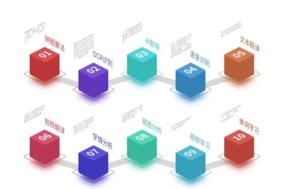 Kärntekniken i Scan Translator Pen